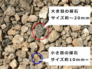 サイズの違う砕石を混入、大きめの砕石サイズ約～20ｍｍ 小さめの砕石サイズ約10ｍｍ～