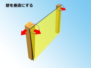 傾いている柱へ垂直に下地を組む3Dイメージ