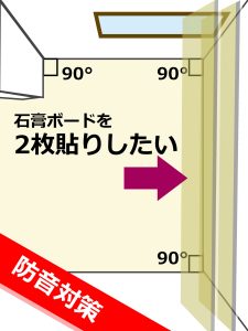 ダイニングキッチンの外壁側は防音重視の壁構成(石膏ボード2枚貼り)を示す立体平面図イラスト