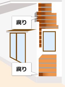 外壁の最も被害の大きい場所での下地被害状況