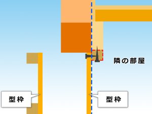 立ち上がり部分の型枠を根太受けに留める方法