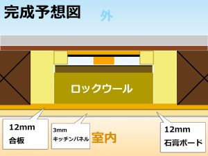 この後予定している防音対策