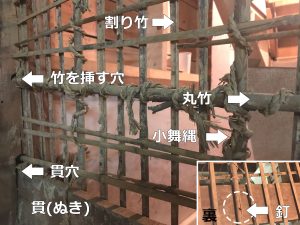 割り竹・丸竹・小舞縄・貫・貫穴・釘など土壁の下地各部名称を写真とテキストで表示