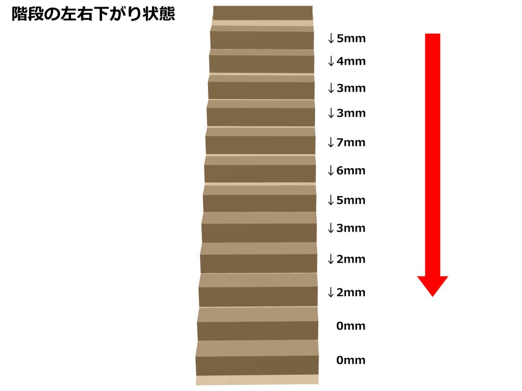 階段個々踏み板の水平状態イラスト