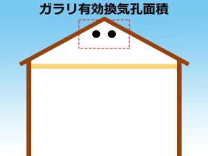 小屋裏ガラリ有効換気孔面積にフォーカスした立面図イラスト