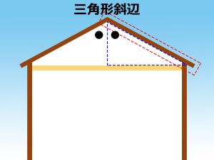 立面から見た片方の屋根に当たる三角形の斜辺にフォーカスしたイラスト