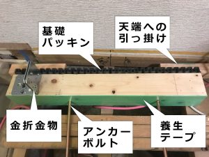 補強土台のパーツ説明(補強土台本体・基礎パッキン・金折金物・アンカーボルト・養生テープ・天端へ引っ掛ける木材)