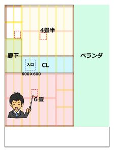 2階の間取りに各部屋へ付ける点検口を示した平面図面に今から開口する場所を明示