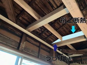 屋根の角度に合わせて断熱材スタイロフォーム(スタイロエース)を三角に加工して入れる写真(イラスト合成あり)