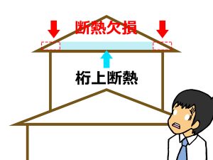 桁上断熱で断熱欠損イメージの立面イメージ