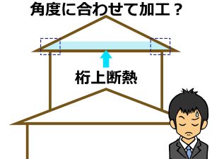 屋根の角度に合わせて断熱材スタイロフォーム(スタイロエース)を三角に加工して入れる立面イメージ