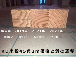 米松45mm角の年代別(2019年・2021年・2023年)における価格と品質を表した写真