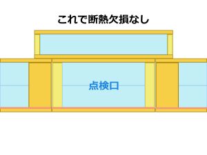 天井裏桁上断熱の床下点検口の上にもう1層断熱層を設ける事で周囲断熱層との間に空いた隙間を埋め解消するという断面図