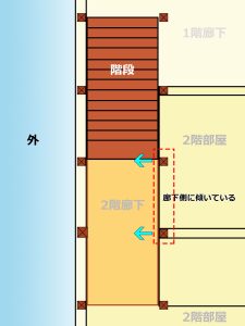 削る傾いた柱の位置を示す2階廊下を中心とする間取り平面図面