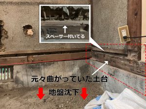 湾曲した既存土台と既存基礎 及び高さを合わせるため湾曲面に付けられた木製のスペーサー