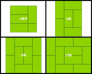 4畳半・6畳・８畳・10畳の畳構成レイアウトの平面図