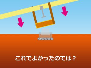 大引下へ作成する独立基礎について型枠を吊り下げ高さを合わせより早く作成する方法説を明する横から見た立面イラスト