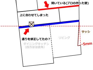 本来の角度よりズレて立てられた壁の通りを踏襲し作られたLDKの寸法及びサッシ角度とのズレた寸法を示し、更に1本だけ角度が違う柱を示して平面図