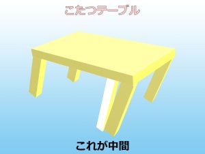 傾いた脚1本に垂直でもべったり抱かせるでもなく添え補強したこたつテーブルのイラスト