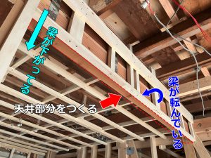 傾きと転びがある補強のために入れた重ね梁と周りに組む垂れ壁下地