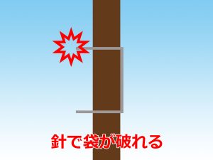 外壁下地(バラ板)へ刺さっているタッカーの針(ステープル)が室内側へ飛び出している状態の断面図
