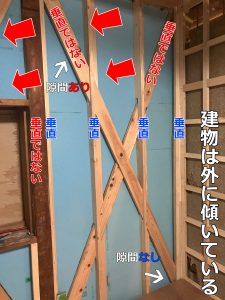 建物の傾きとリフォームで新しく垂直に立てた間柱と建物の傾きにに沿わせた筋交いの間に出来た上下での隙間の違い