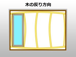 窓枠へ取り付けた、まぐさ・窓台・間柱の木の反り方向を示したイラスト