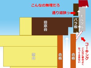 2層目の上部表面と既存モルタルをコーキングで防水してバラ板の外側を空気が通るイメージ