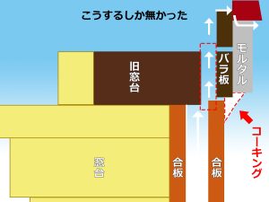 既存のバラ板室内側から通気させ2層の壁内通気の空気の流れを確保する出窓断面図イメージイラスト