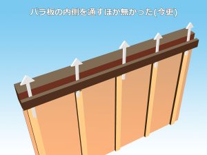 出窓の2層合板の間からバラ板の内側を通る空気イメージ