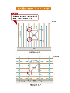 雨仕舞いの基本~雨漏りしない住まいづくり 通気層内の空気の流れのイメージ図