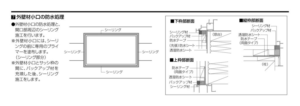 LIXIL 先張り防水シート、防水テープ 取付け説明書 外壁材小口の防水処理