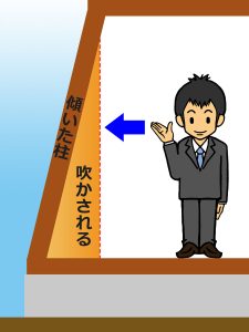 傾いた柱へ水平に壁を立てる事で吹かされた壁面の立面イラスト