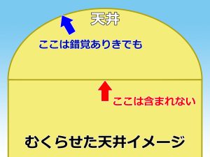 天井下地の中心むくりと壁際の直線のイメージイラスト