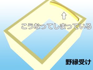 壁際にむくれて付いてしまった野縁受けの部屋3Dイラスト