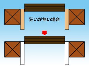 窓枠に狂いがない場合の窓枠交換イラスト