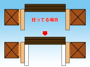 窓枠に狂いがある場合の既存枠残し案イラスト