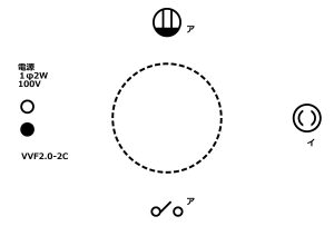 複線図を描くため必要アイテム配置