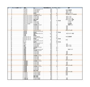 子ブレーカー想定機器割り当て表